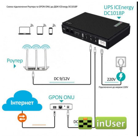 Бесперебойник для роутера WI-Fi DC1018P 10400mAh / источник бесперебойного питания ИБП повербанк UPS для роутера и видеокамер 12V / 9V / 5v ( до 10 часов автономной работы)